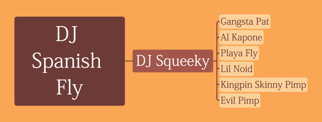 DJ Spanish Fly Influence Visualization chart